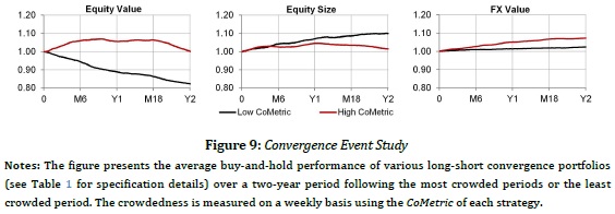 All convergence premias